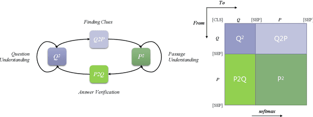 Figure 1 for Understanding Attention in Machine Reading Comprehension