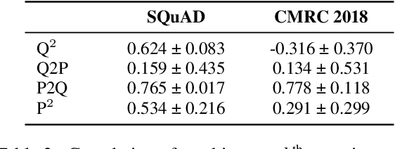 Figure 4 for Understanding Attention in Machine Reading Comprehension