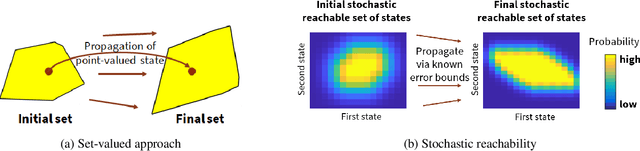 Figure 3 for GPS Spoofing Mitigation and Timing Risk Analysis in Networked PMUs via Stochastic Reachability