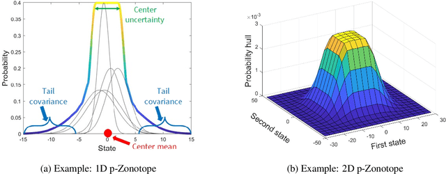 Figure 4 for GPS Spoofing Mitigation and Timing Risk Analysis in Networked PMUs via Stochastic Reachability