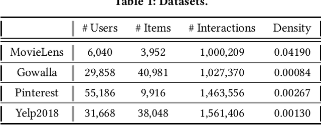 Figure 2 for Towards Low-loss 1-bit Quantization of User-item Representations for Top-K Recommendation
