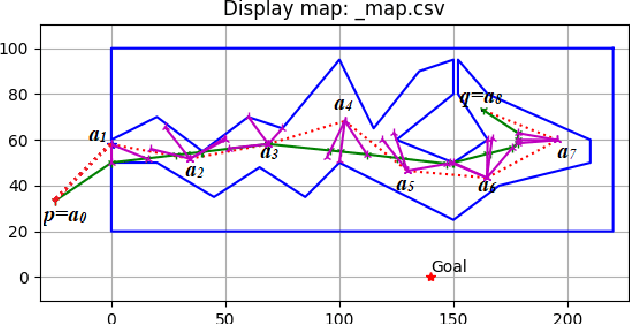 Figure 3 for Multiple Shooting Approach for Finding Approximately Shortest Paths for Autonomous Robots in Unknown Environments in 2D