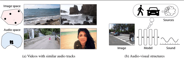 Figure 1 for Learning Sight from Sound: Ambient Sound Provides Supervision for Visual Learning
