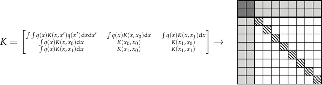 Figure 1 for Intersectionality: Multiple Group Fairness in Expectation Constraints