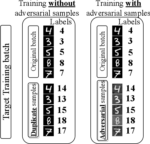 Figure 1 for Target Training Does Adversarial Training Without Adversarial Samples