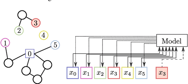 Figure 1 for Neural Large Neighborhood Search for the Capacitated Vehicle Routing Problem