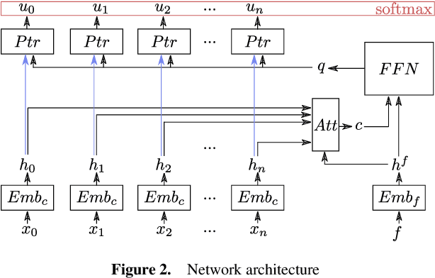 Figure 3 for Neural Large Neighborhood Search for the Capacitated Vehicle Routing Problem