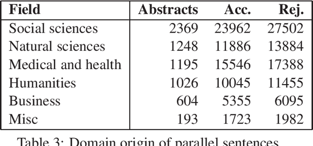 Figure 3 for Icelandic Parallel Abstracts Corpus