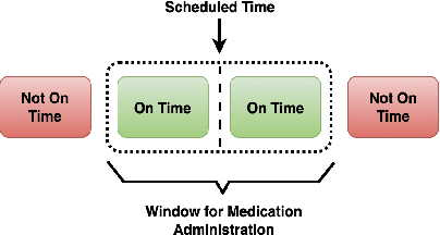 Figure 2 for Predicting Injectable Medication Adherence via a Smart Sharps Bin and Machine Learning