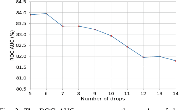 Figure 3 for Predicting Injectable Medication Adherence via a Smart Sharps Bin and Machine Learning