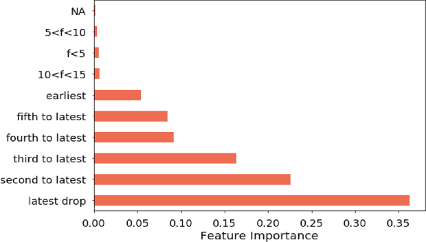 Figure 4 for Predicting Injectable Medication Adherence via a Smart Sharps Bin and Machine Learning