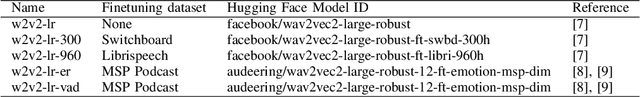 Figure 2 for Predicting Affective Vocal Bursts with Finetuned wav2vec 2.0