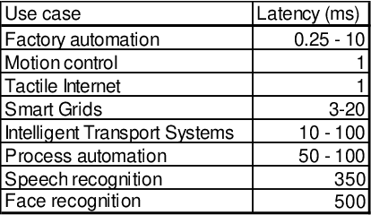 Figure 2 for Machine Learning in the Internet of Things for Industry 4.0