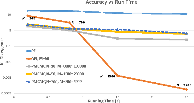 Figure 3 for Towards Practical Bayesian Parameter and State Estimation