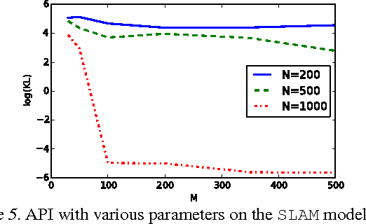 Figure 4 for Towards Practical Bayesian Parameter and State Estimation