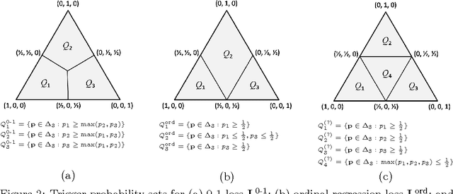 Figure 2 for Convex Calibration Dimension for Multiclass Loss Matrices