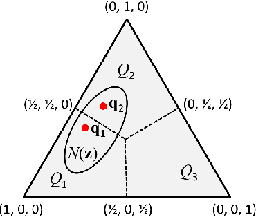 Figure 4 for Convex Calibration Dimension for Multiclass Loss Matrices