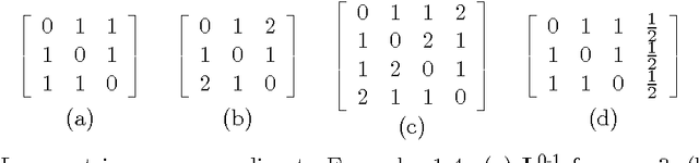 Figure 1 for Convex Calibration Dimension for Multiclass Loss Matrices