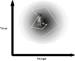 Figure 1 for On Reward Function for Survival