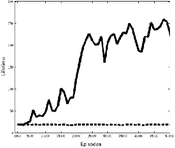Figure 4 for On Reward Function for Survival