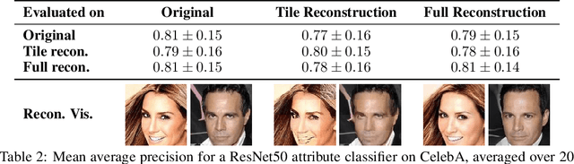 Figure 3 for InvGAN: Invertible GANs