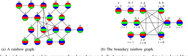 Figure 1 for Rainbow Differential Privacy