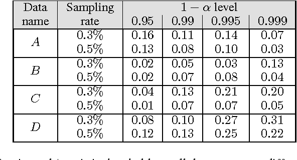 Figure 2 for Speeding up Permutation Testing in Neuroimaging