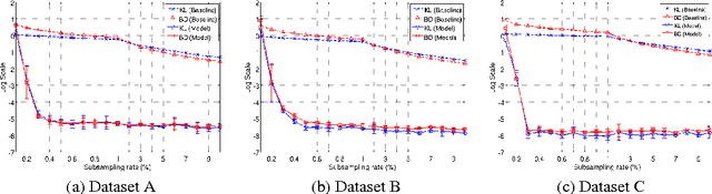 Figure 1 for Speeding up Permutation Testing in Neuroimaging