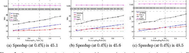 Figure 4 for Speeding up Permutation Testing in Neuroimaging