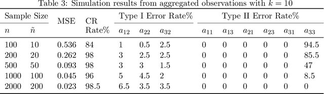 Figure 4 for Identifiability and Asymptotics in Learning Homogeneous Linear ODE Systems from Discrete Observations