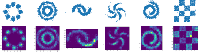 Figure 4 for Learning Multivariate CDFs and Copulas using Tensor Factorization