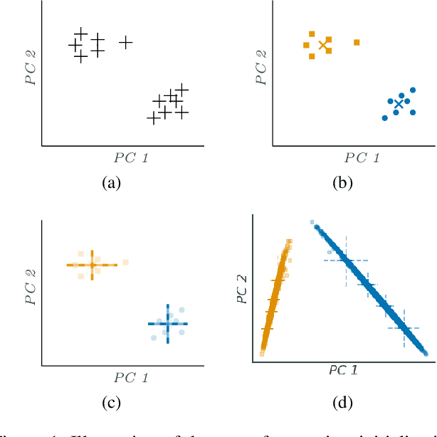 Figure 1 for Into the unknown: Active monitoring of neural networks