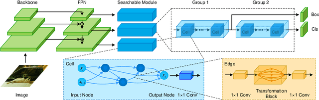 Figure 2 for Representation Sharing for Fast Object Detector Search and Beyond