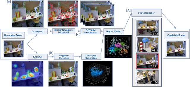 Figure 1 for HGI-SLAM: Loop Closure With Human and Geometric Importance Features