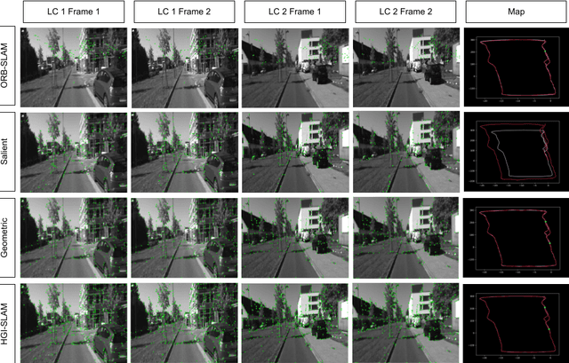 Figure 3 for HGI-SLAM: Loop Closure With Human and Geometric Importance Features