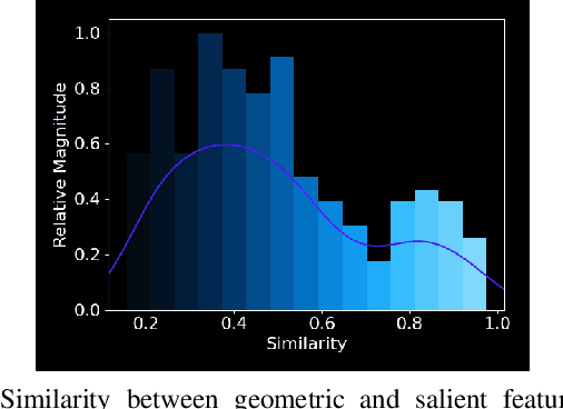 Figure 4 for HGI-SLAM: Loop Closure With Human and Geometric Importance Features