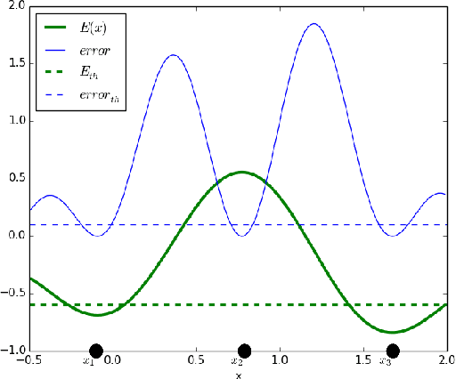 Figure 1 for Deep Structured Energy Based Models for Anomaly Detection