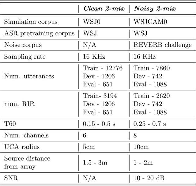 Figure 2 for Deep Learning based Multi-Source Localization with Source Splitting and its Effectiveness in Multi-Talker Speech Recognition