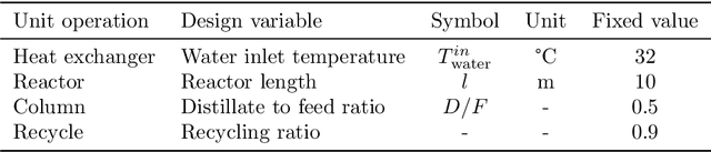 Figure 2 for Flowsheet synthesis through hierarchical reinforcement learning and graph neural networks