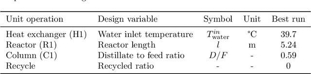 Figure 4 for Flowsheet synthesis through hierarchical reinforcement learning and graph neural networks