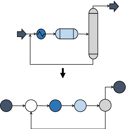 Figure 3 for Flowsheet synthesis through hierarchical reinforcement learning and graph neural networks