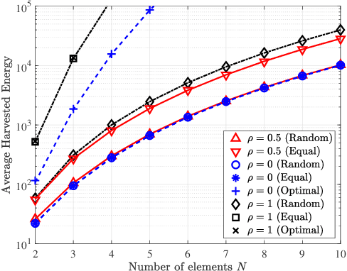 Figure 1 for SWIPT with Intelligent Reflecting Surfaces under Spatial Correlation