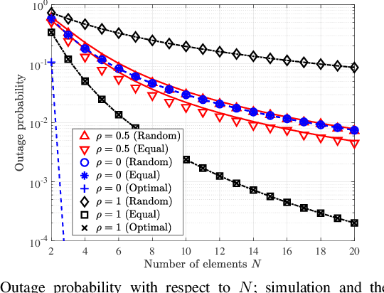 Figure 2 for SWIPT with Intelligent Reflecting Surfaces under Spatial Correlation