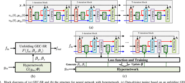 Figure 1 for Phase Retrieval using Expectation Consistent Signal Recovery Algorithm based on Hypernetwork