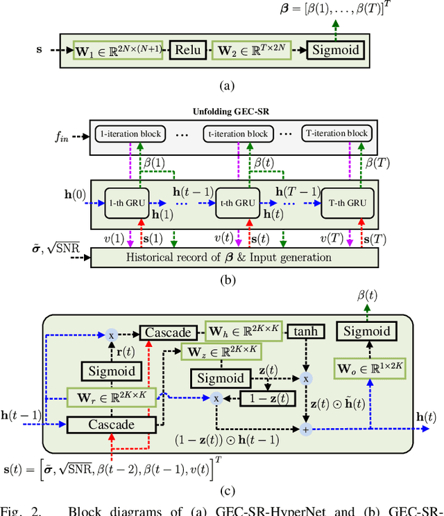 Figure 2 for Phase Retrieval using Expectation Consistent Signal Recovery Algorithm based on Hypernetwork
