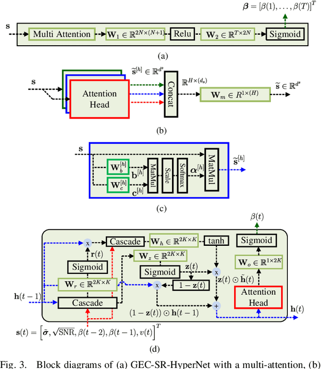 Figure 3 for Phase Retrieval using Expectation Consistent Signal Recovery Algorithm based on Hypernetwork