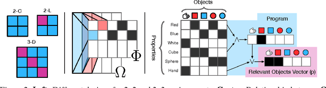 Figure 2 for Programmable Agents