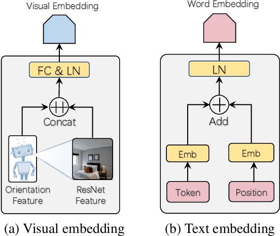 Figure 3 for Towards Learning a Generic Agent for Vision-and-Language Navigation via Pre-training