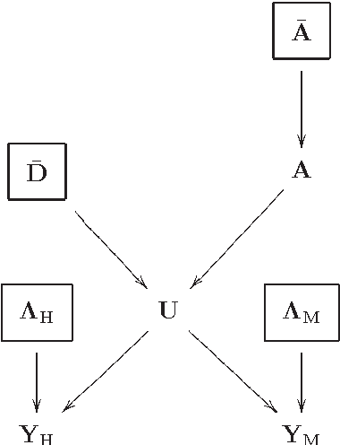 Figure 1 for Hyperspectral and Multispectral Image Fusion based on a Sparse Representation