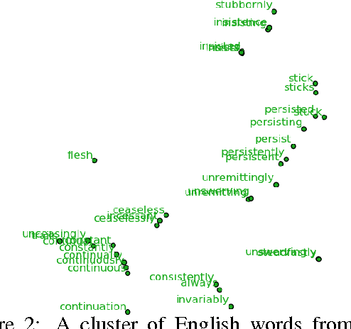 Figure 4 for Learning Bilingual Word Representations by Marginalizing Alignments